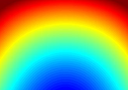 RCS Modeling Features