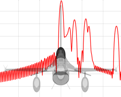 RCS Modeling Features