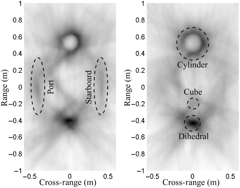 RCS Modeling Features